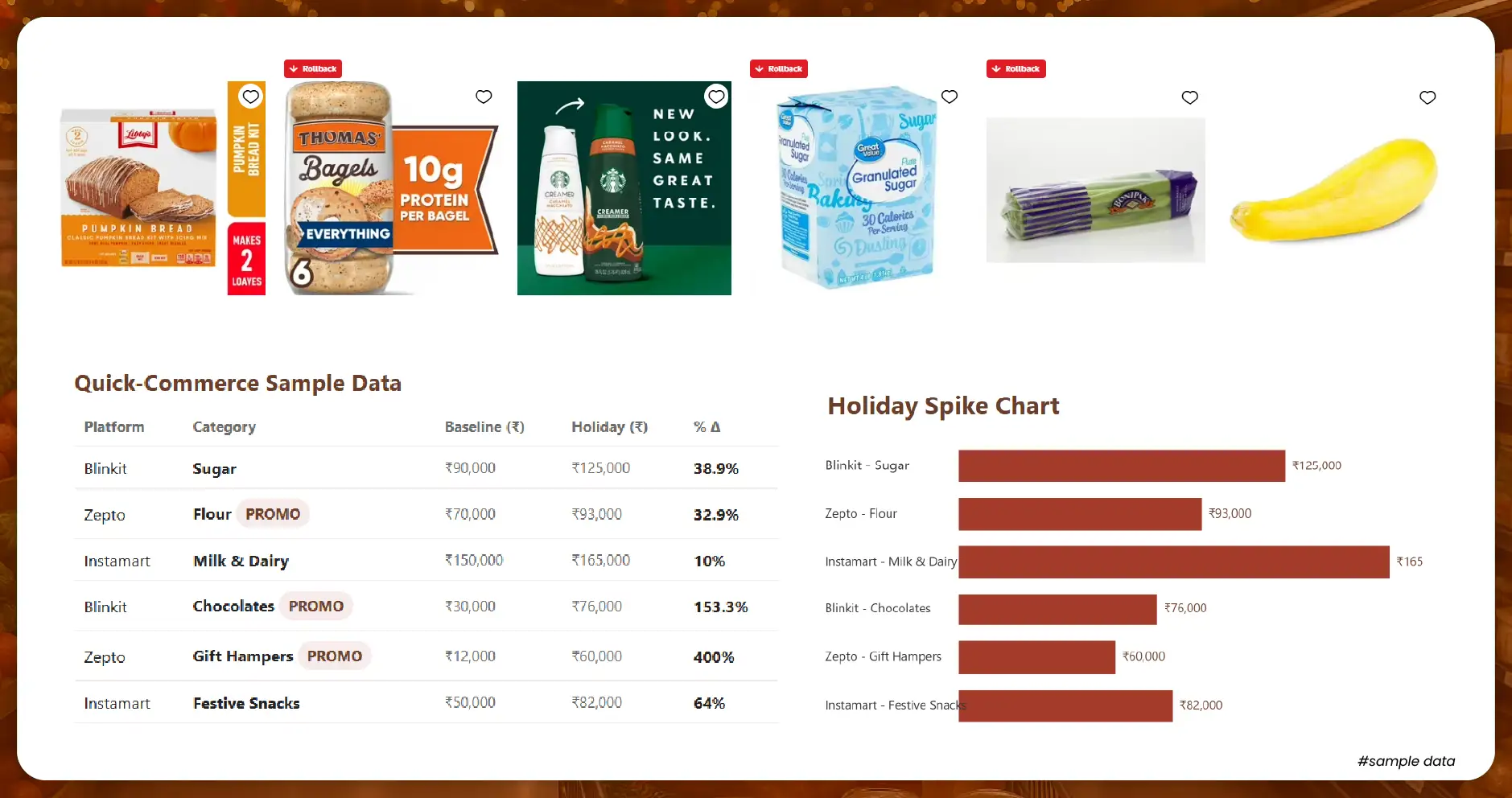 Understanding How Consumers Shop During the Holiday Season